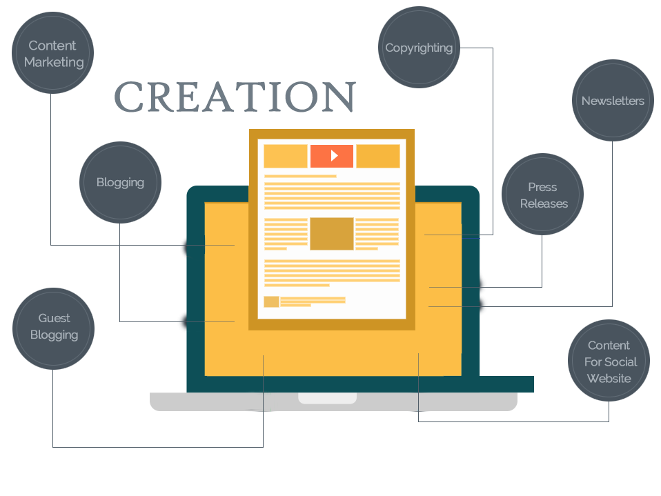 content-creation